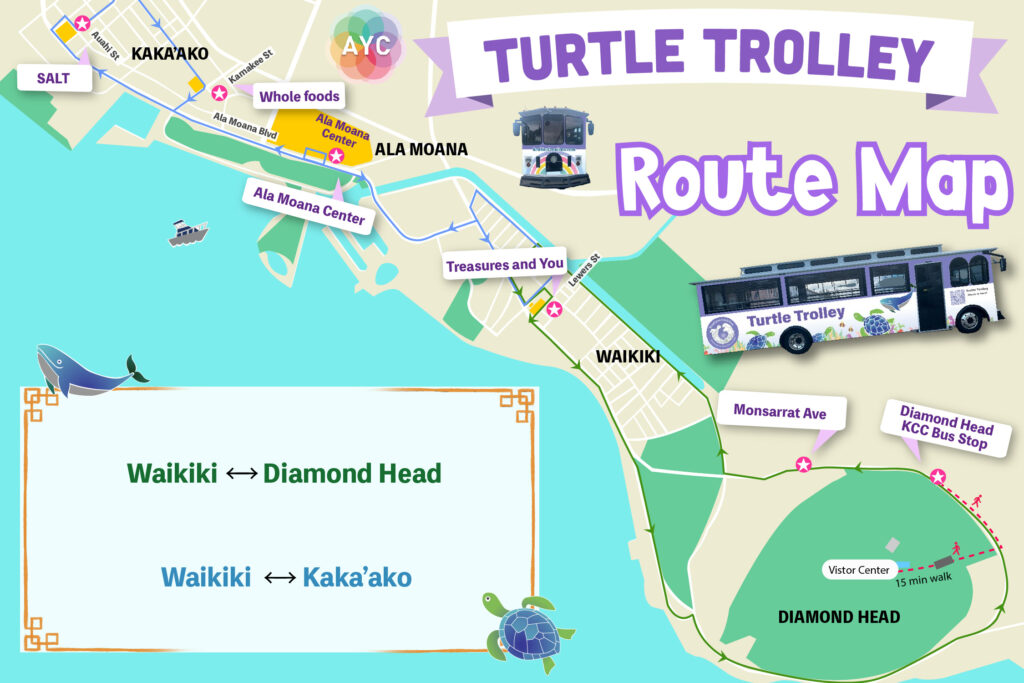 Waikiki Free Trolley Ride map