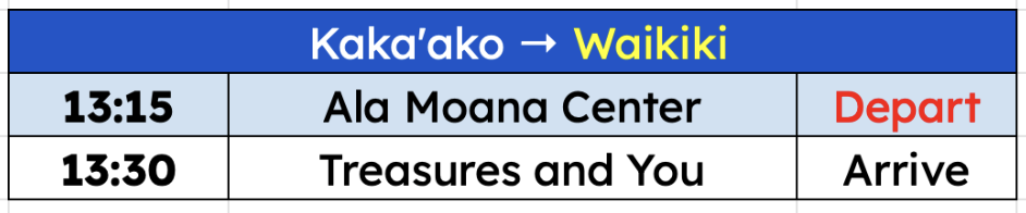 Kakaako-Waikiki